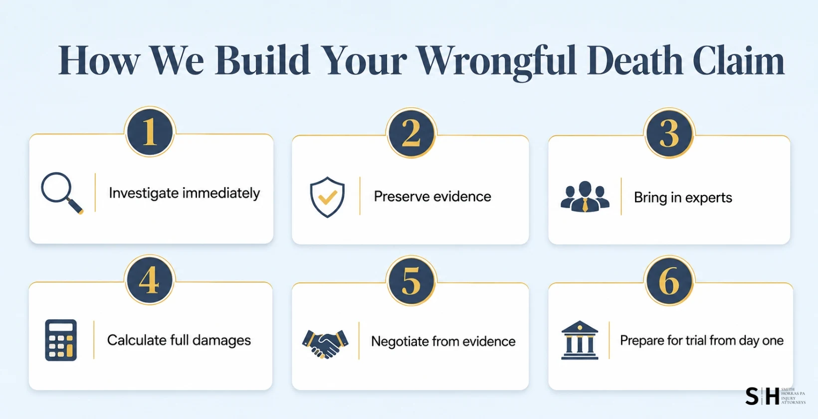 How We Build Your Wrongful Death Claim