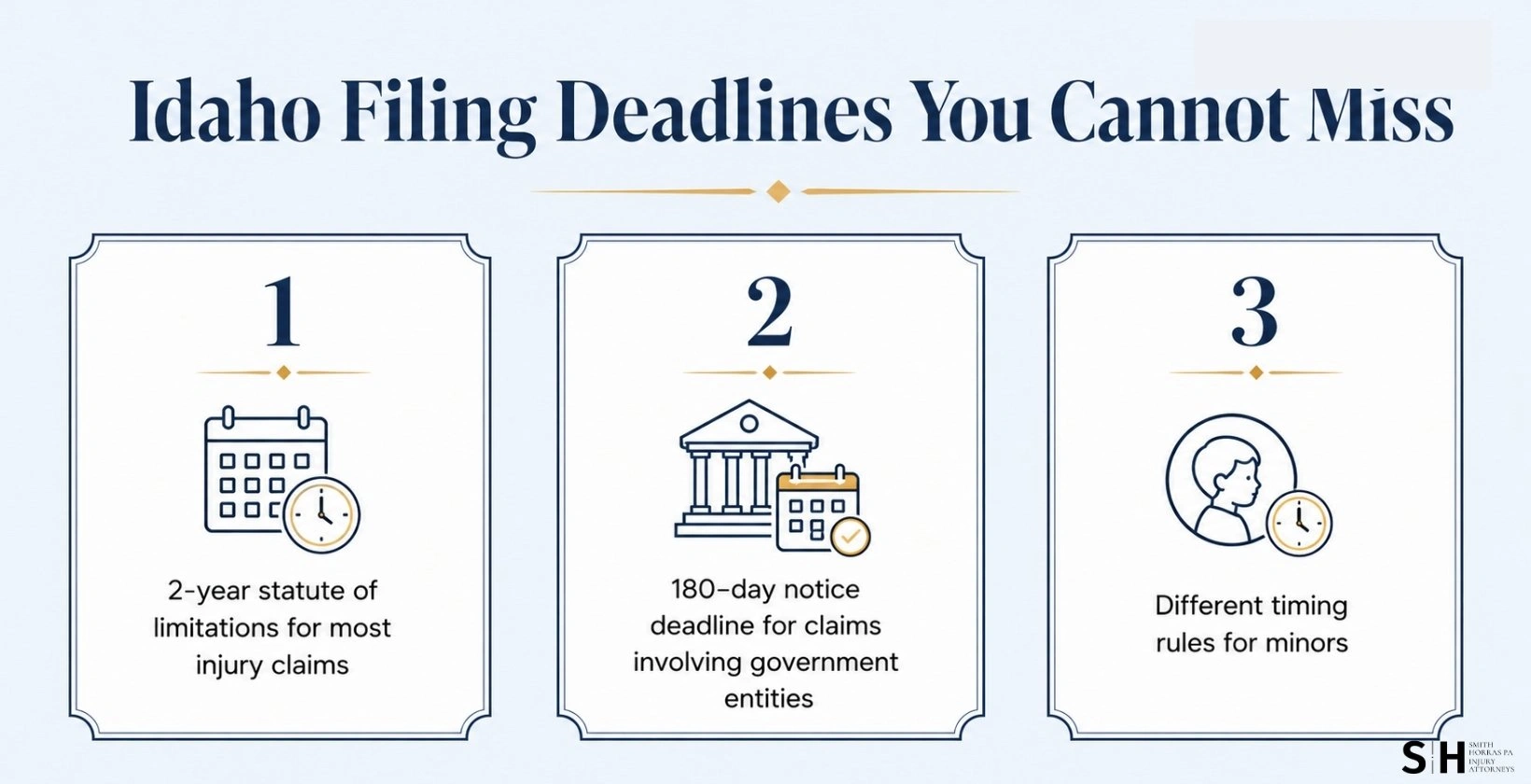 Idaho Injury Cases Filing Deadlines