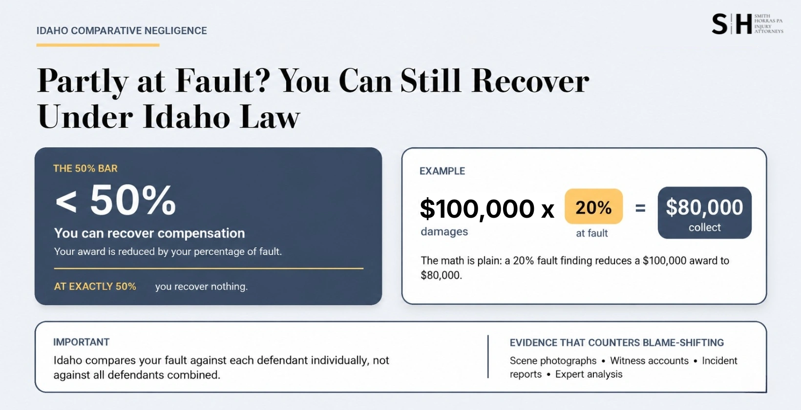 Partly At Fault in Personal Injury Cases