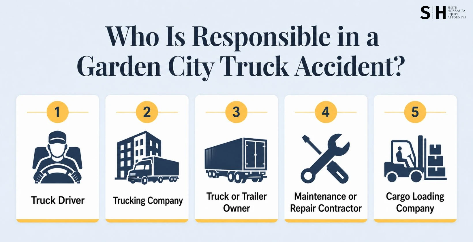 Who Is Responsible in a Garden City Truck Accident